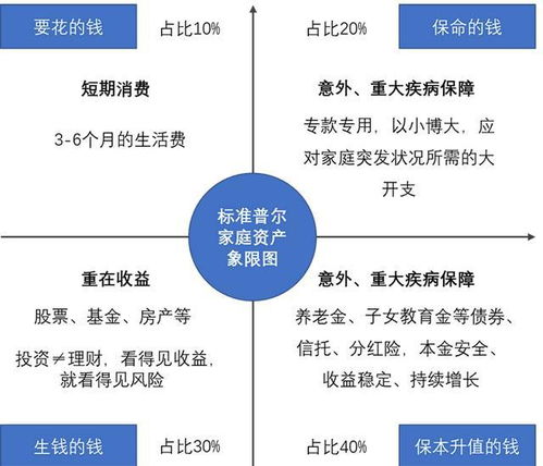 新湖財(cái)富特別顧問金李 投資者如何選擇適合自己的財(cái)富管理機(jī)構(gòu)